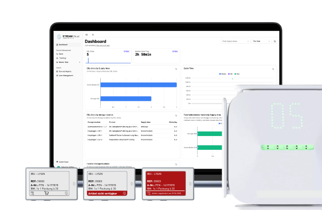 ESL-Regaletiketten, Gateway und STREAM Cloud Dashboard – MOYAFLOW Produktvisualisierung