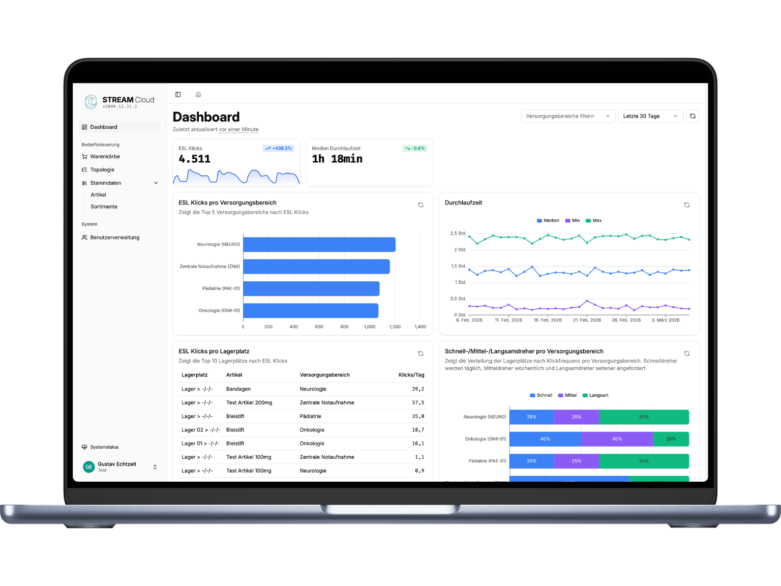 MOYAFLOW Dashboard für mehr Transparenz