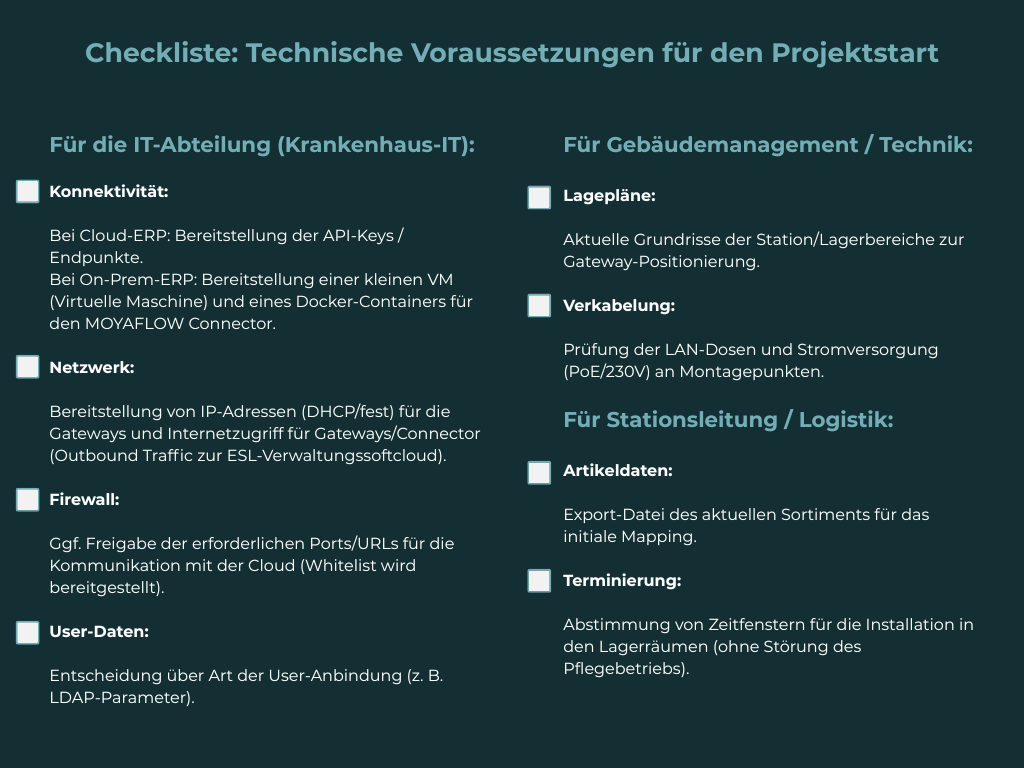 Checkliste Implementierung digitales Anforderungssystem im Krankenhaus