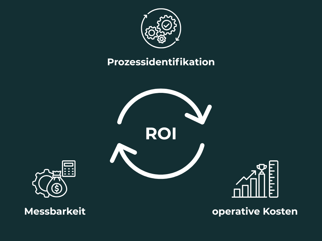 ROI in Krankenhäusern