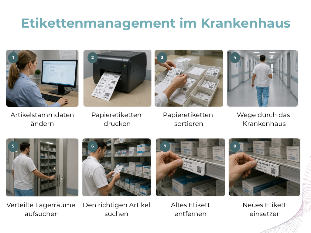 Etikettenpflege Etikettenpflege