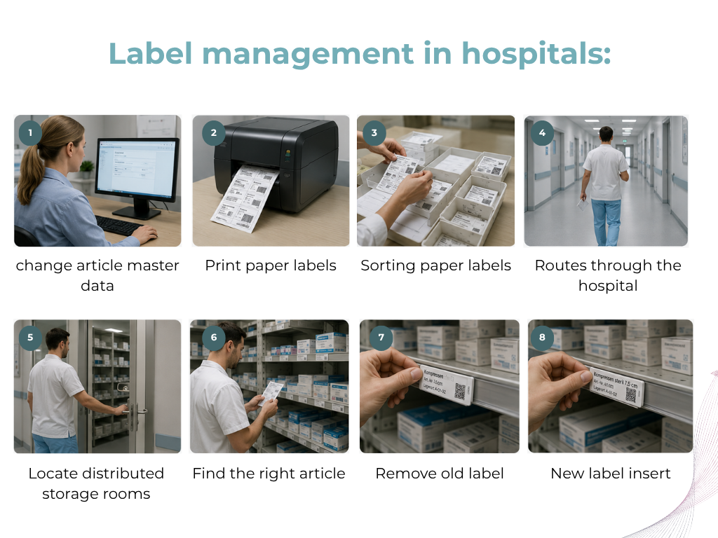 label management in hospitals