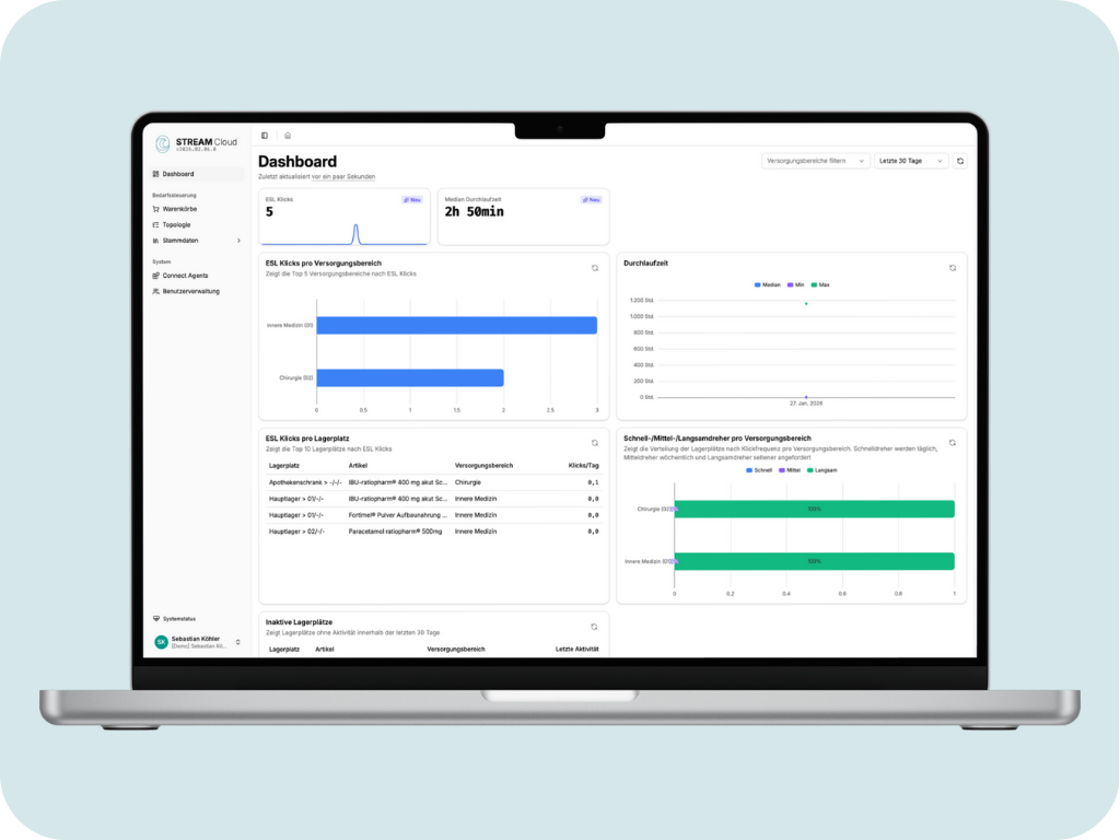MOYAFLOW Dashboard für mehr Transparenz