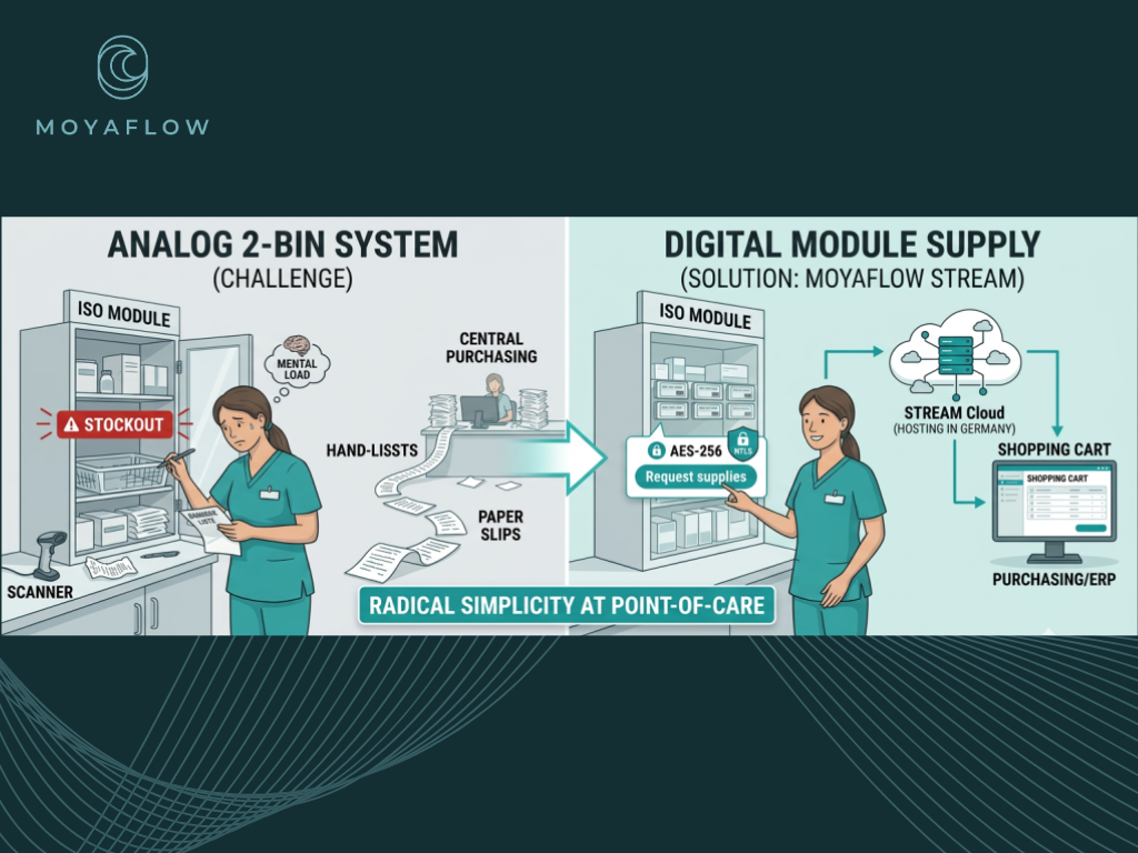2-Bin System versus digital module supply